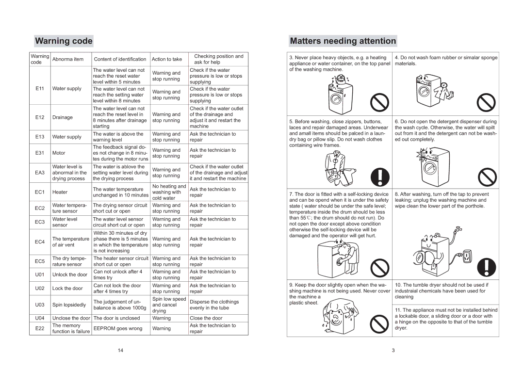 Haier XQG50-S1016 operation manual Abnormal Setting water level during, Never place heavy objects, e.g. a heating, Dryer 