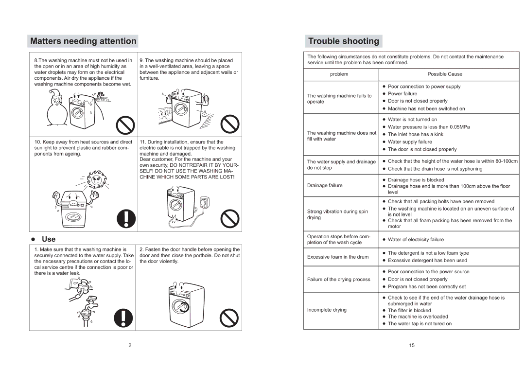 Haier XQG50-S1216 operation manual Trouble shooting, Door and then close the porthole. Do not shut, There is a water leak 