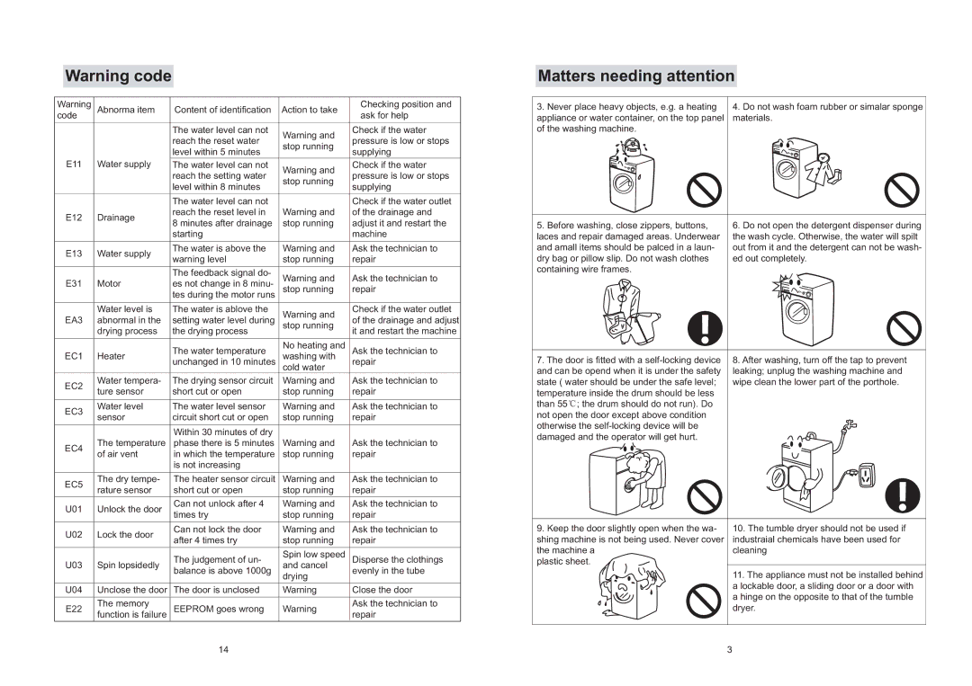 Haier XQG50-S1216 operation manual Abnormal Setting water level during, Never place heavy objects, e.g. a heating, Dryer 