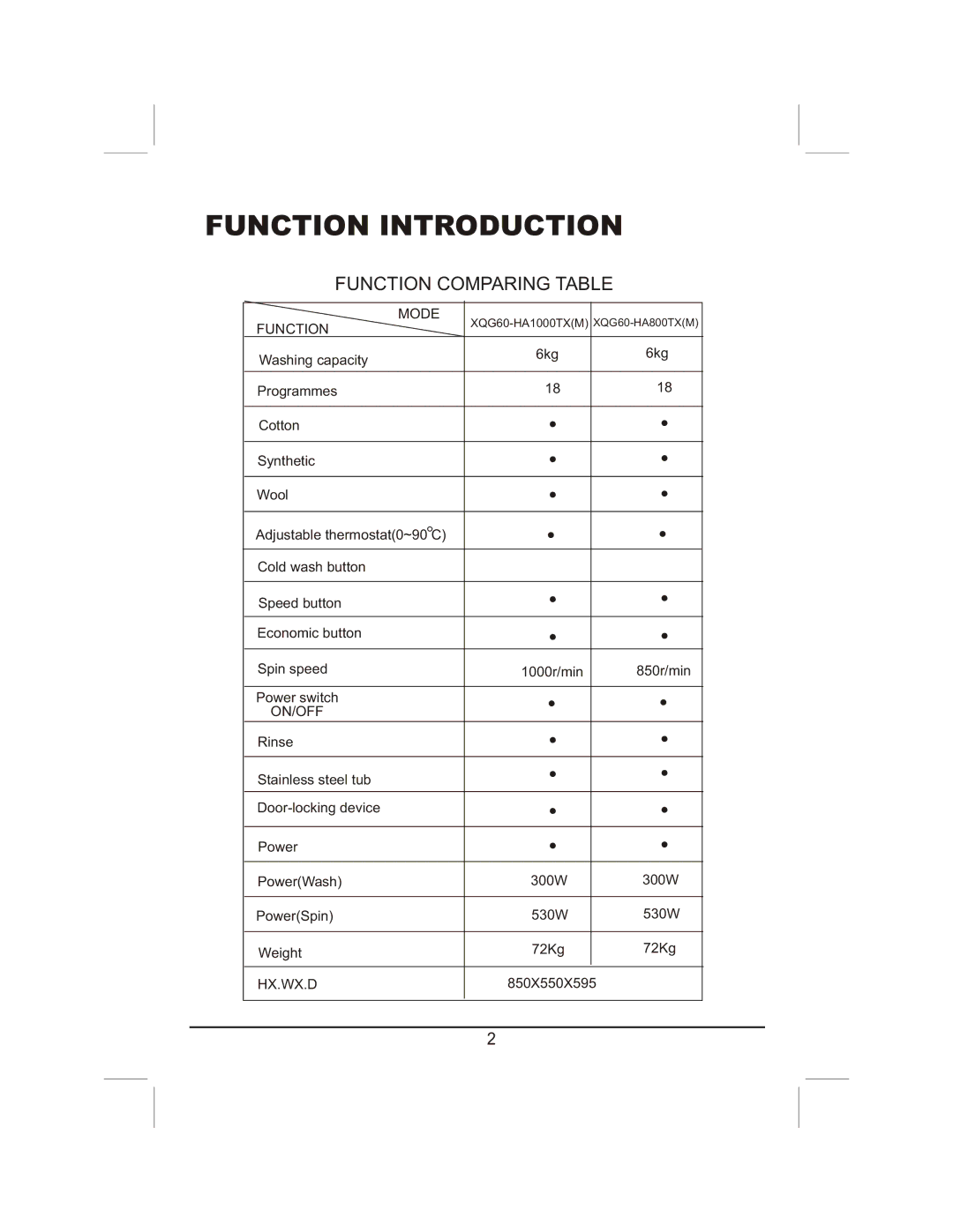 Haier XQG60-HA800TX(M), XQG60-HA1000TX(M) manual Function Introduction 