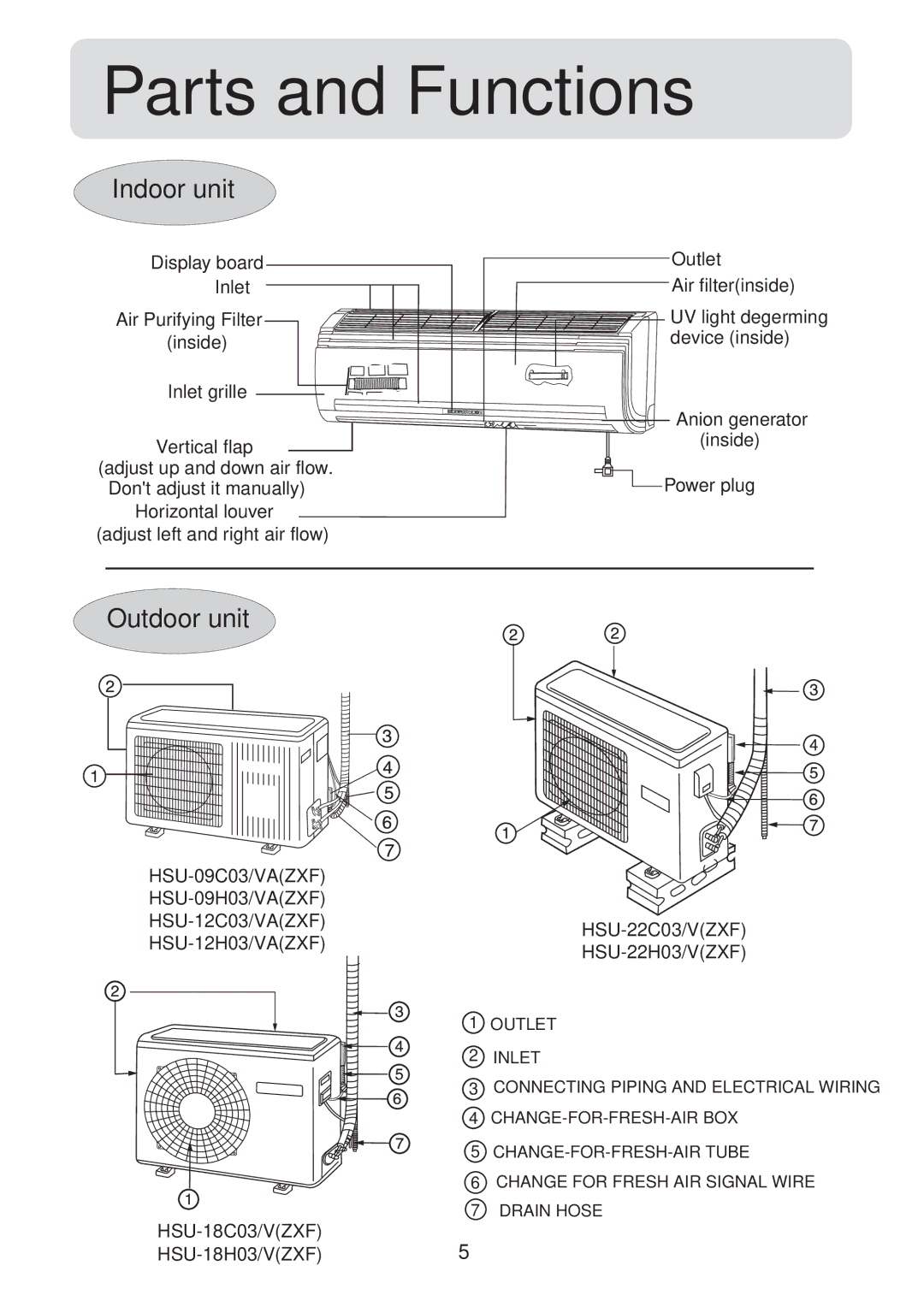 Haier HSU-09C03, HSU-09H03, HSU-12C03, HSU-12H03, HSU-18C03, HSU-18H03, HSU-22C03, HSU-22H03 Parts and Functions 