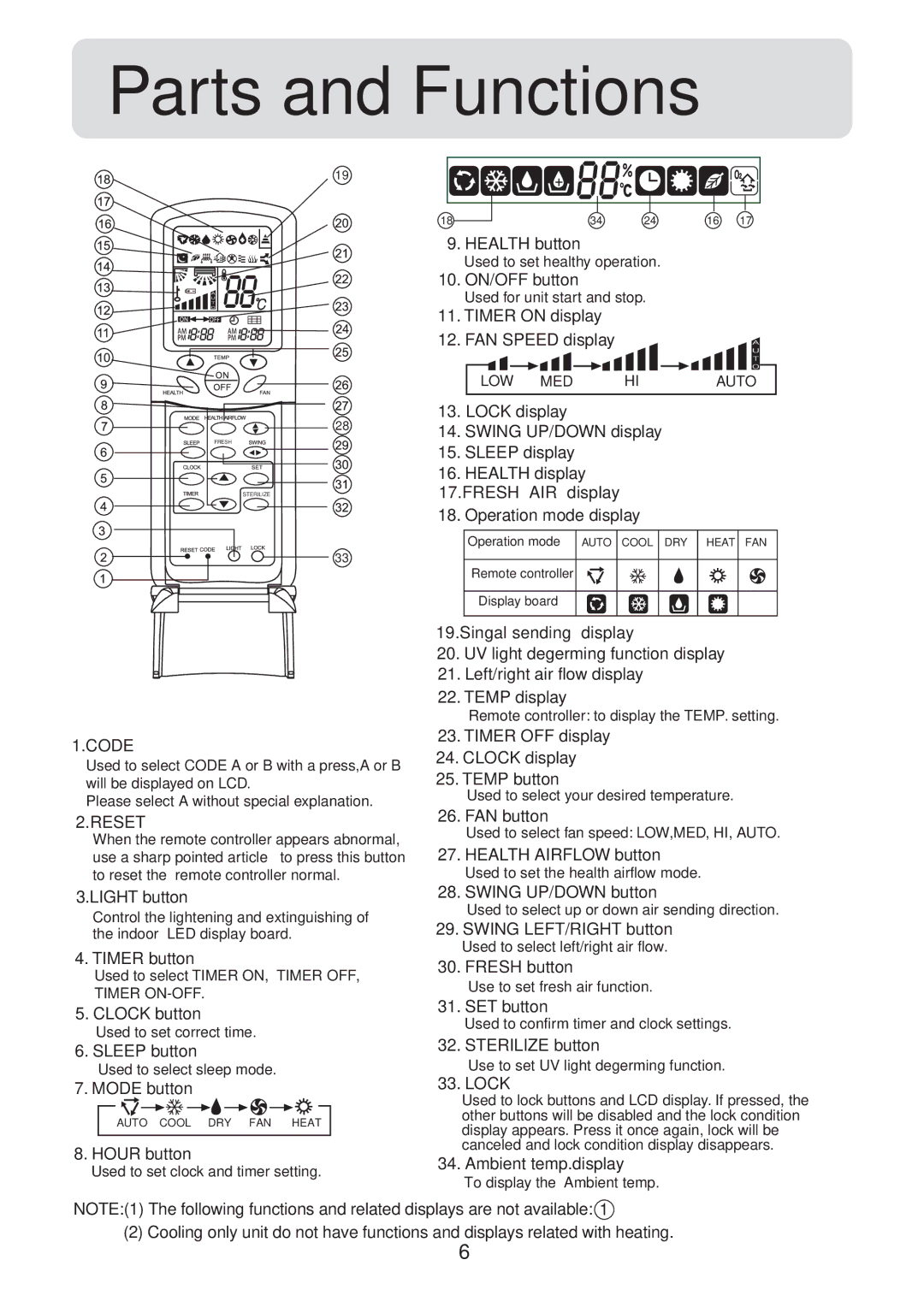 Haier HSU-09C03, HSU-09H03, HSU-12C03, HSU-12H03, HSU-18C03, HSU-18H03, HSU-22C03, HSU-22H03 operation manual Code 