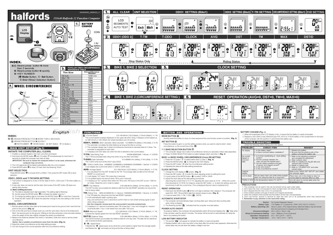 Halfords 151640 manual Functions, Button and Operations, Trouble Shooting 