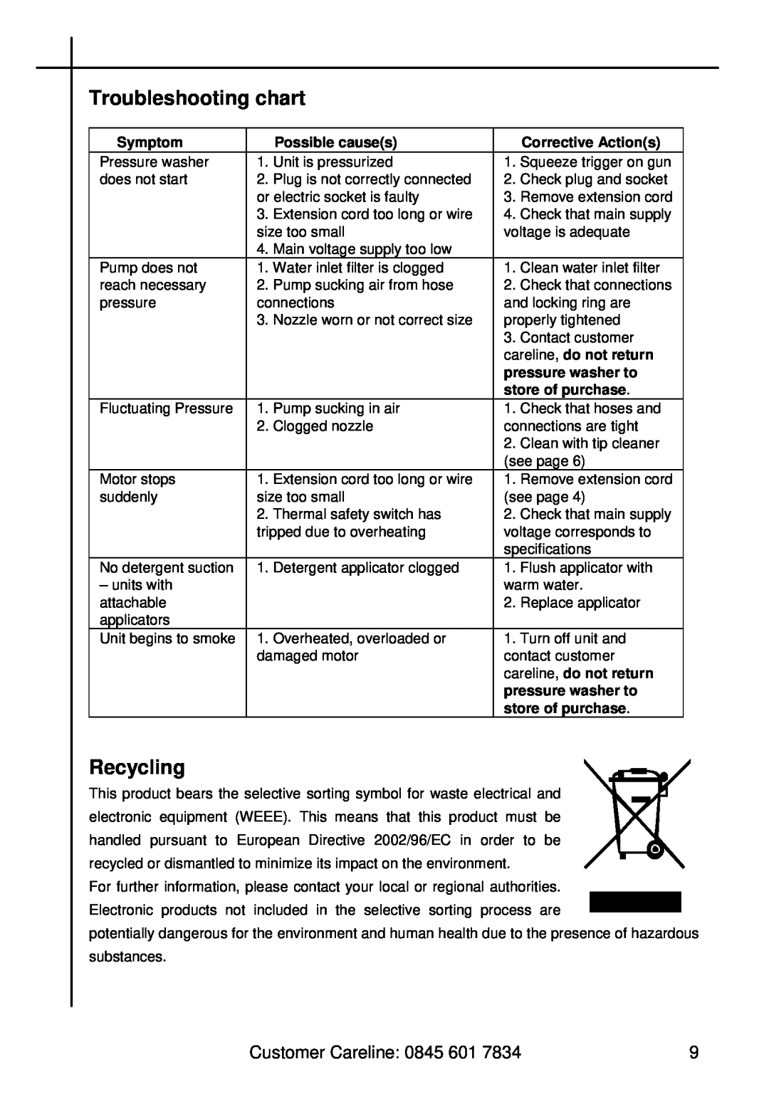 Halfords HP 1400 Troubleshooting chart, Recycling, Symptom, Possible causes, Corrective Actions, careline, do not return 
