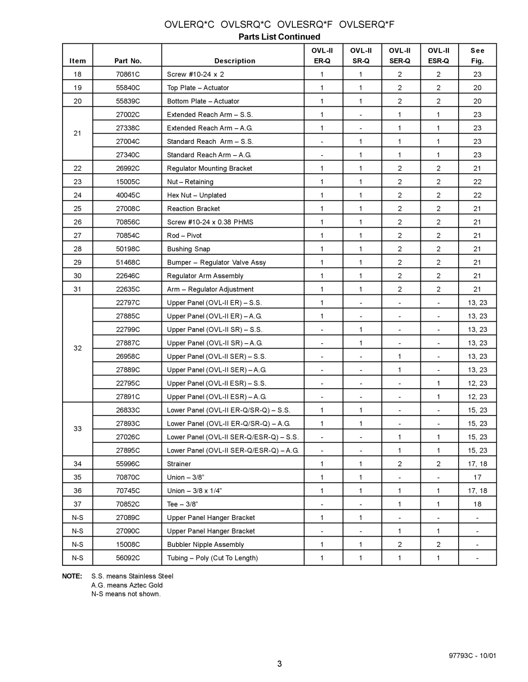 Halsey Taylor OVL-II SER-Q, OVL-II ESR-Q, OVL-II SR-Q, OVL-II ER-Q owner manual Parts List 