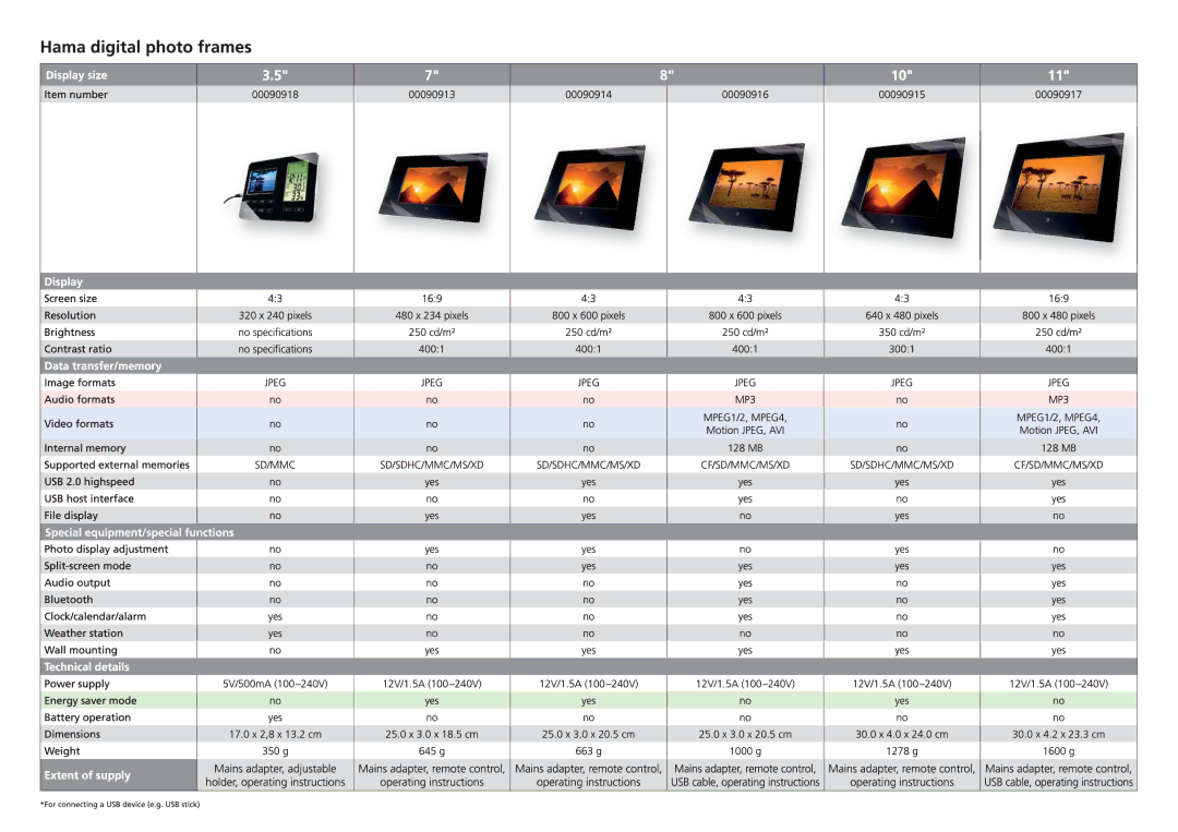 Hama 00090918, 00090916, 00090914 specifications Display size, Data transfer/memory, Technical details, Extent of supply 