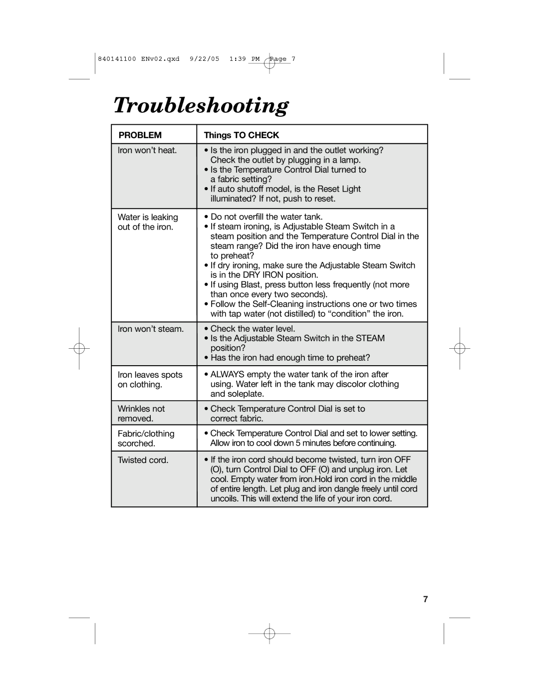 Hamilton Beach 14200 manual Troubleshooting, Problem, Things to Check 