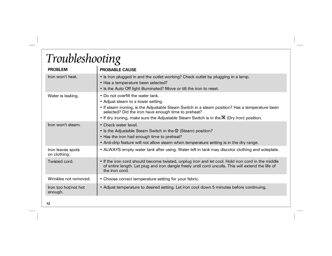 Hamilton Beach 19801 manual Troubleshooting, Problem, Probable Cause 