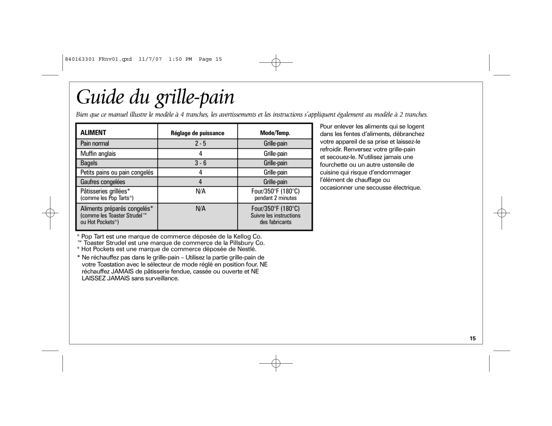 Hamilton Beach 22708, 22703, 24708 manual Guide du grille-pain, Aliment 