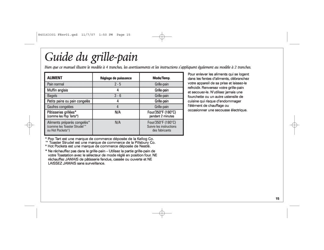 Hamilton Beach 22708, 22703, 24708 manual Guide du grille-pain, Aliment 