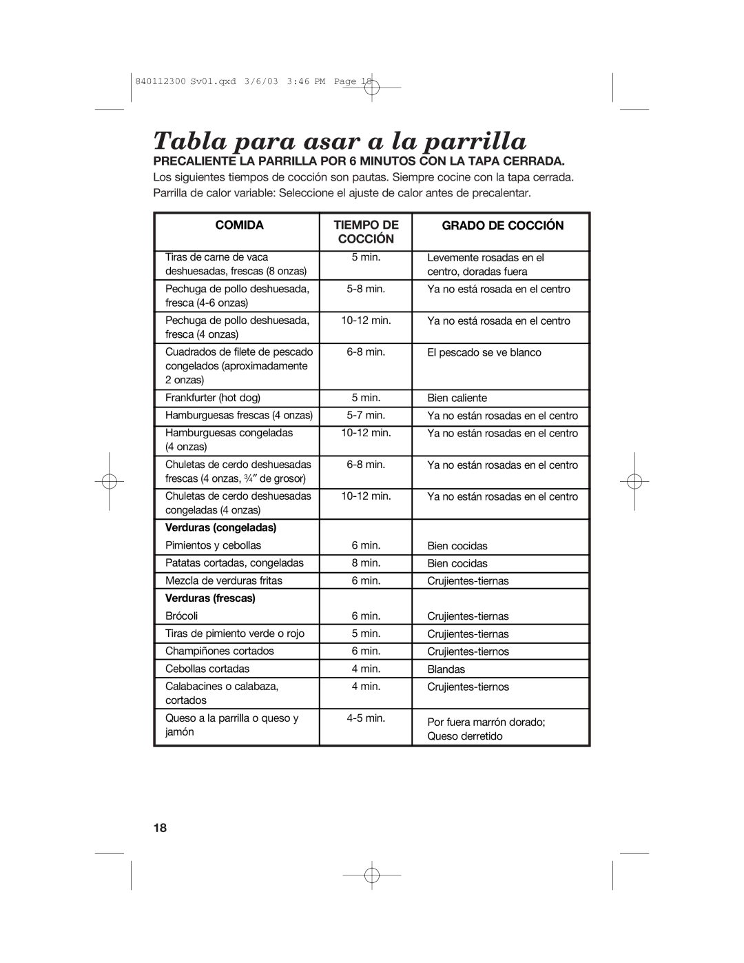 Hamilton Beach 25219 manual Tabla para asar a la parrilla, Precaliente LA Parrilla POR 6 Minutos CON LA Tapa Cerrada 