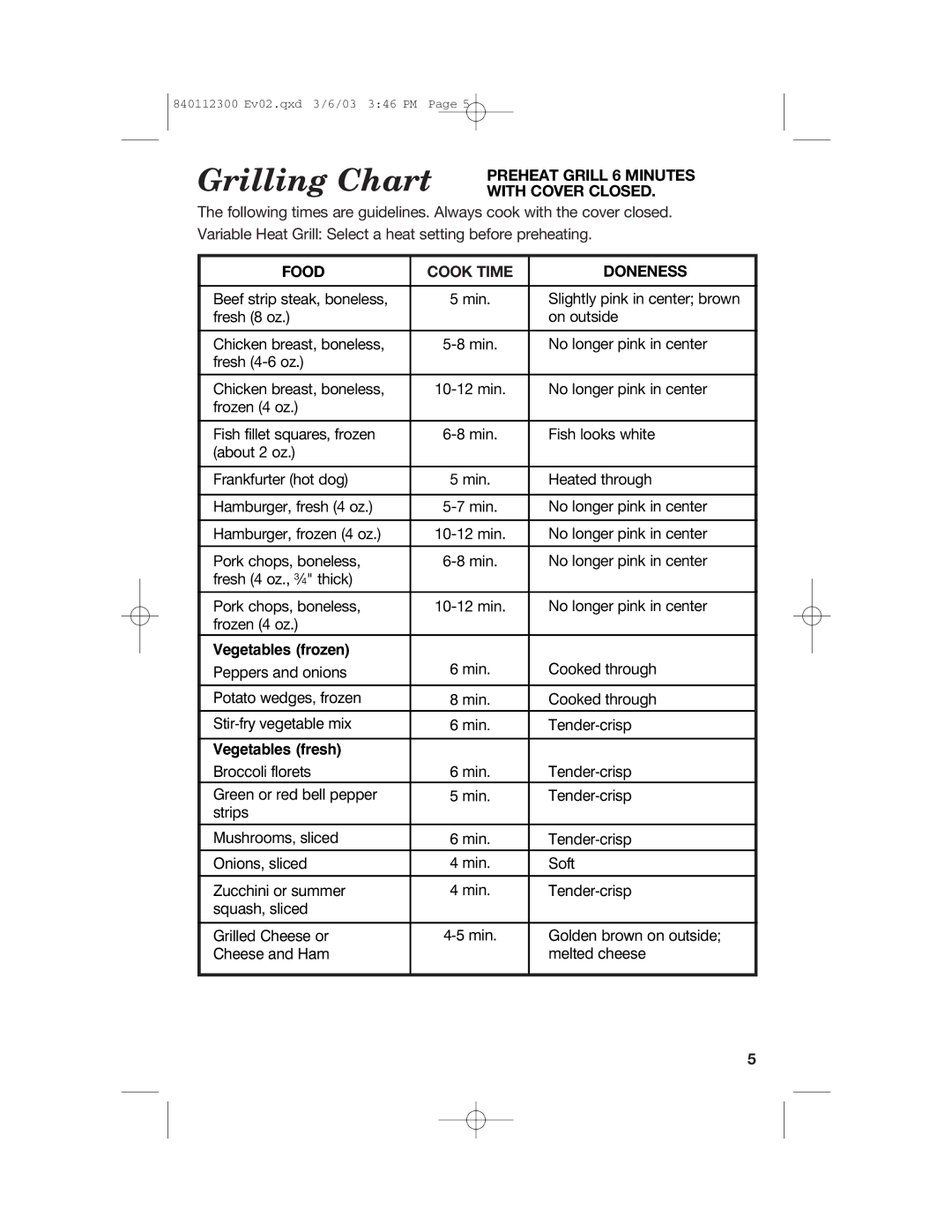 Hamilton Beach 25219 Grilling Chart Preheat Grill 6 Minutes with Cover Closed, Food Cook Time Doneness, Vegetables frozen 