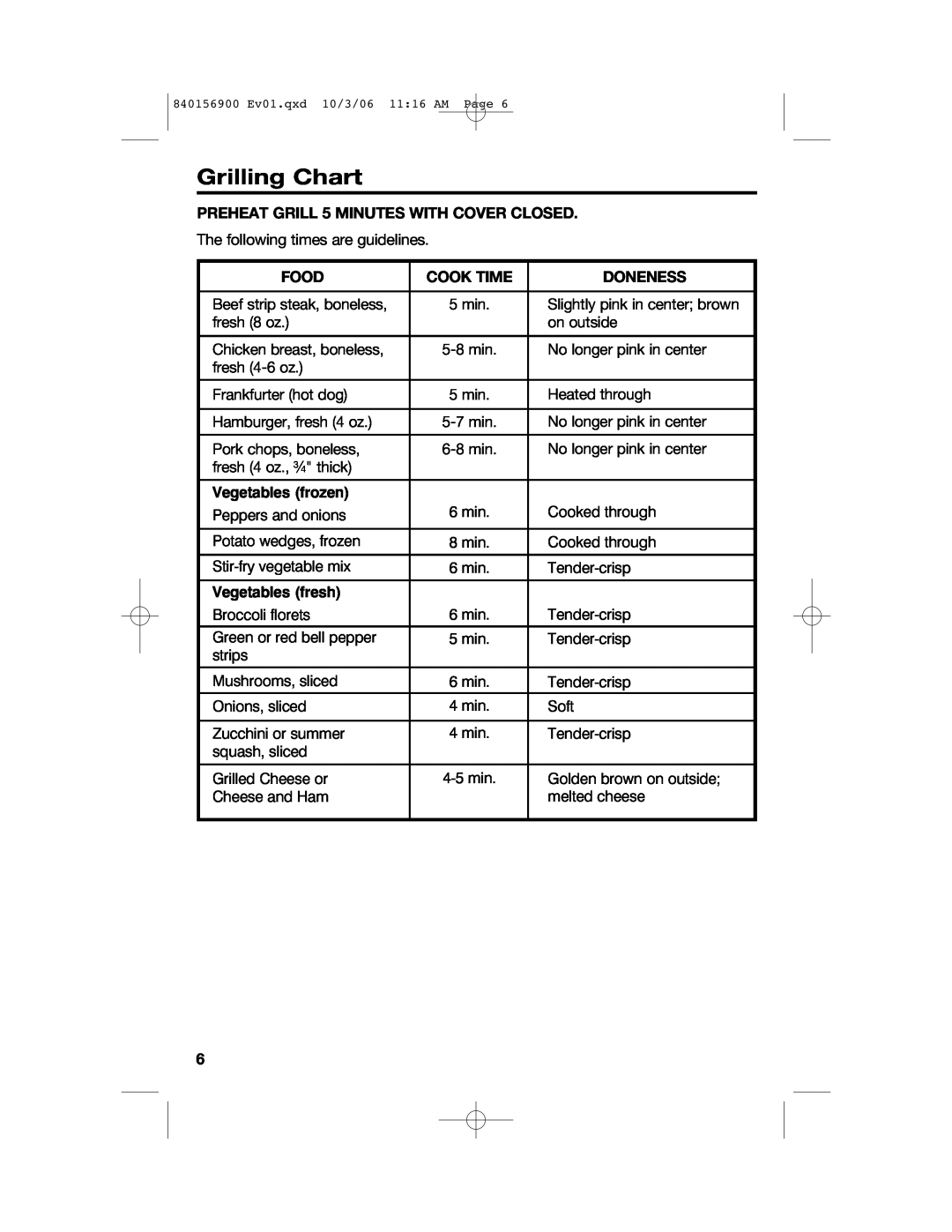 Hamilton Beach 25285 manual Grilling Chart, PREHEAT GRILL 5 MINUTES WITH COVER CLOSED, Food, Cook Time, Doneness 