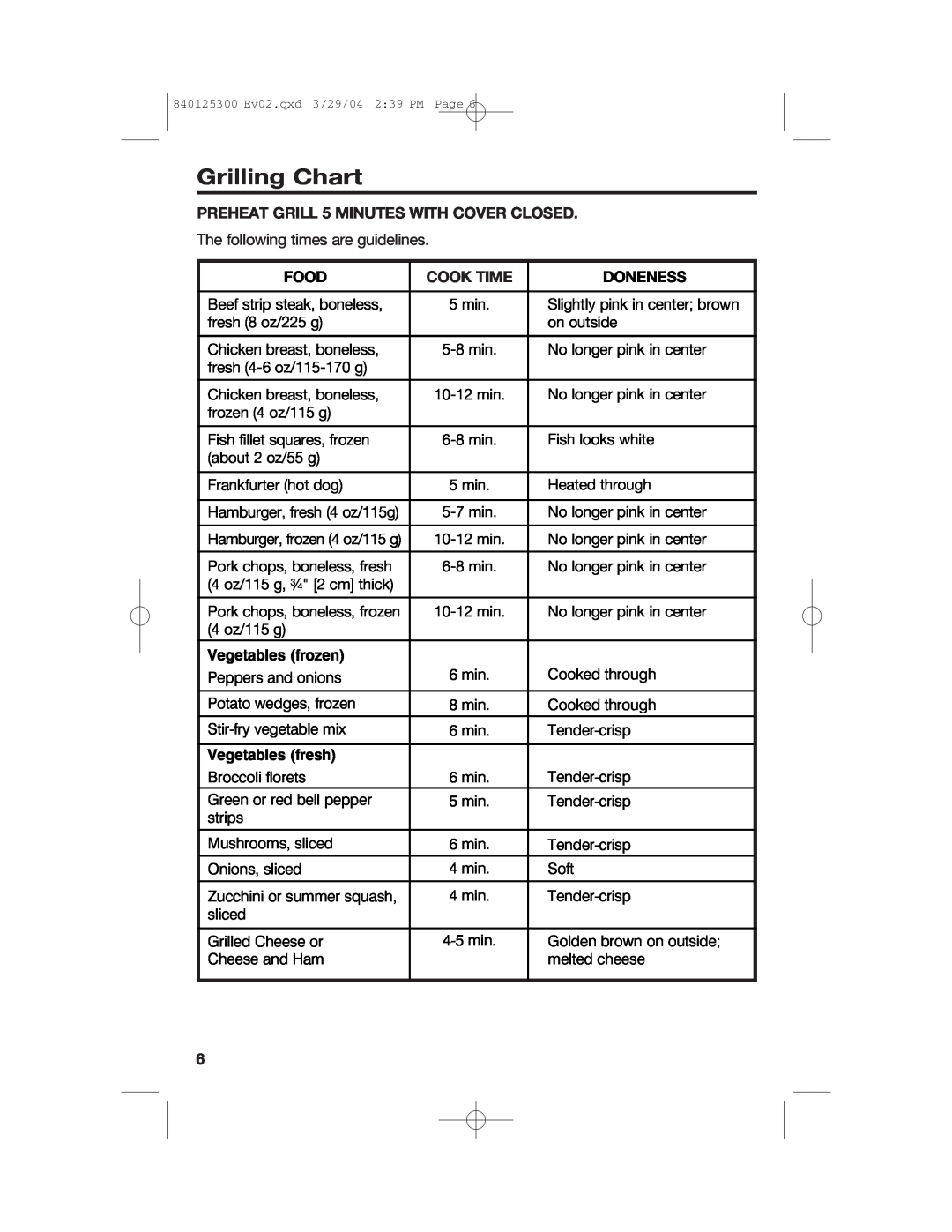 Hamilton Beach 25295 manual Grilling Chart, PREHEAT GRILL 5 MINUTES WITH COVER CLOSED, Food, Cook Time, Doneness 
