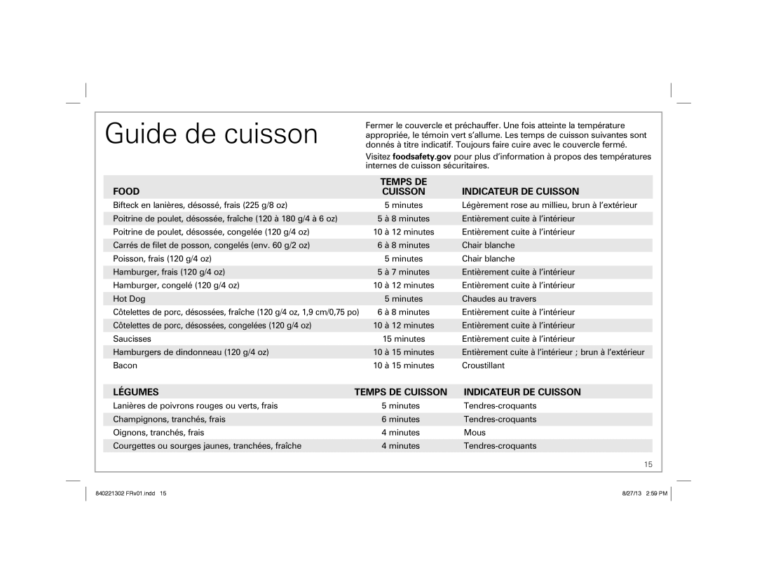 Hamilton Beach 25335 manual Temps DE Food Cuisson Indicateur DE Cuisson, Légumes Temps DE Cuisson Indicateur DE Cuisson 