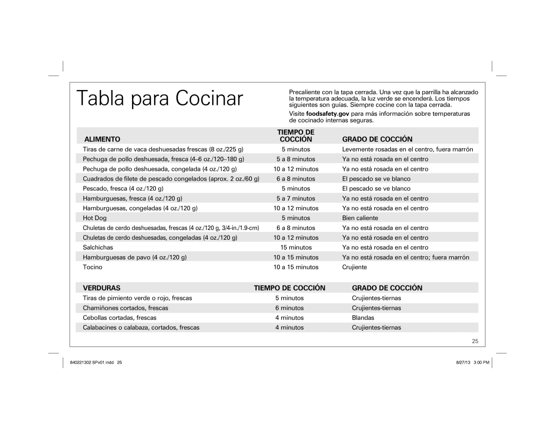 Hamilton Beach 25335 manual Tabla para Cocinar, Alimento, Tiempo DE Cocción Grado DE Cocción 