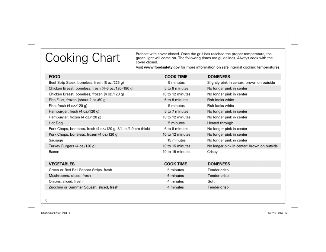 Hamilton Beach 25335 manual Food Cook Time Doneness, Vegetables Cook Time Doneness 