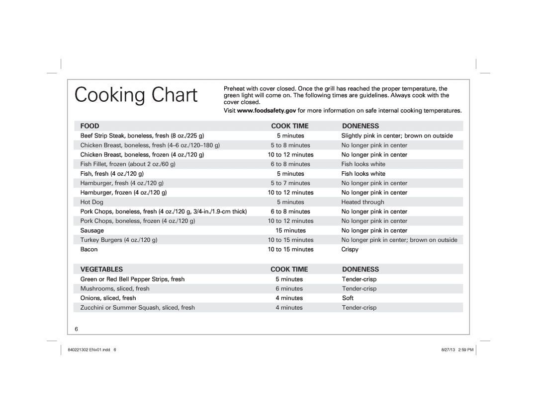 Hamilton Beach 25335 manual Food, Cook Time, Doneness, Vegetables 