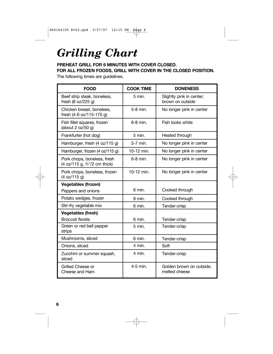 Hamilton Beach 25451 manual Grilling Chart, Food Cook Time Doneness 