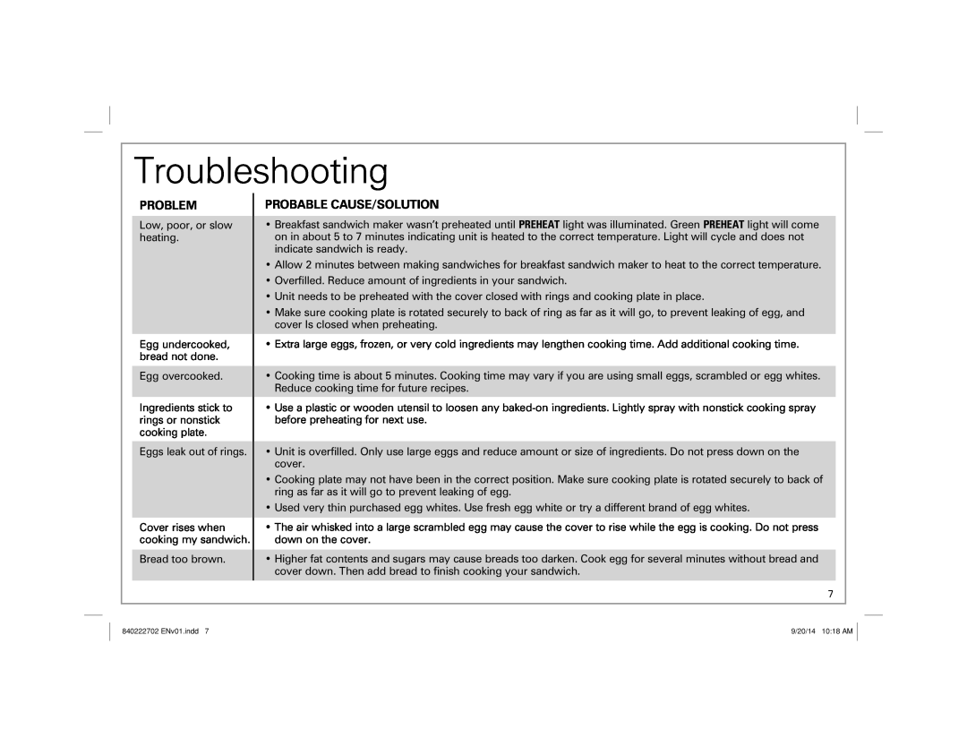 Hamilton Beach 25475 manual Troubleshooting, Problem, Probable Cause/Solution 