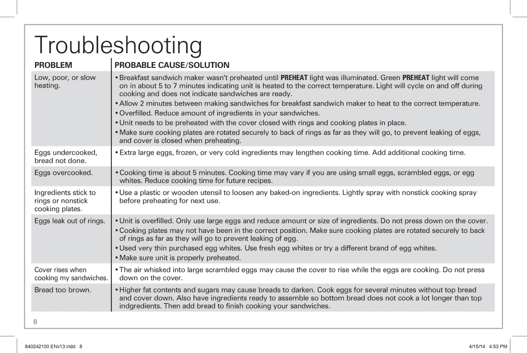 Hamilton Beach 25490 manual Troubleshooting, Problem 