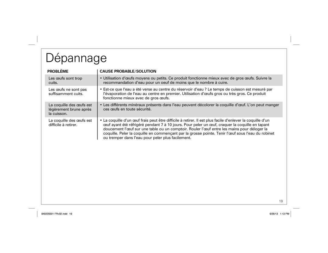 Hamilton Beach 25500 manual Dépannage, Problème 