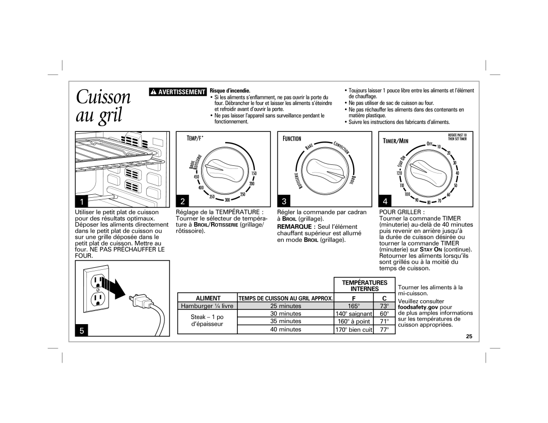 Hamilton Beach 31100 manual Cuisson au gril, Pour Griller 