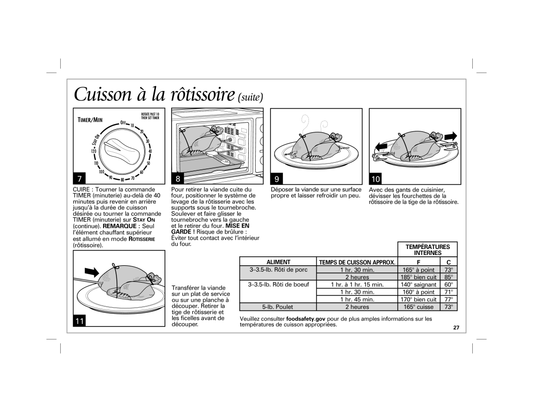 Hamilton Beach 31100 manual Cuisson à la rôtissoire suite, Lb. Poulet 