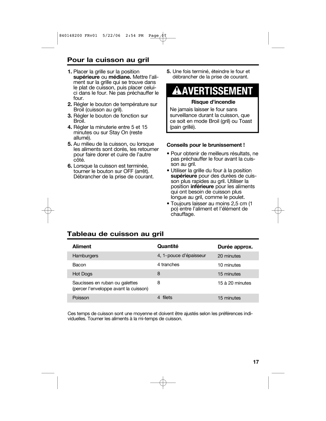 Hamilton Beach 31170, 31177, 31173 manual Pour la cuisson au gril, Tableau de cuisson au gril, Conseils pour le brunissement 