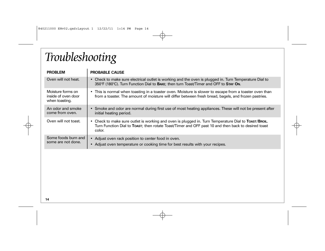 Hamilton Beach 31333, 31331 manual Troubleshooting, Problem, Probable Cause 