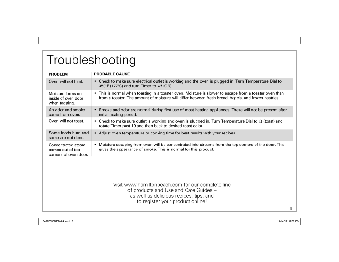 Hamilton Beach 31334 manual Troubleshooting, Problem, Probable Cause 