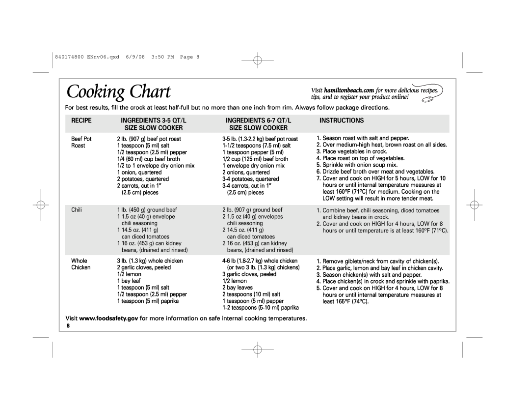 Hamilton Beach 33041 Cooking Chart, Recipe, INGREDIENTS 3-5 QT/L, INGREDIENTS 6-7 QT/L, Size Slow Cooker, Instructions 