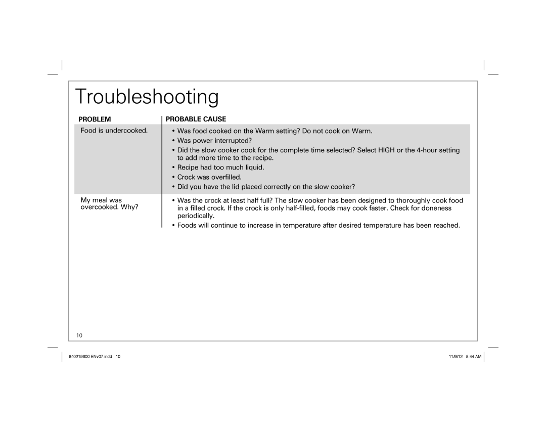 Hamilton Beach 33365 manual Troubleshooting, Probable Cause 