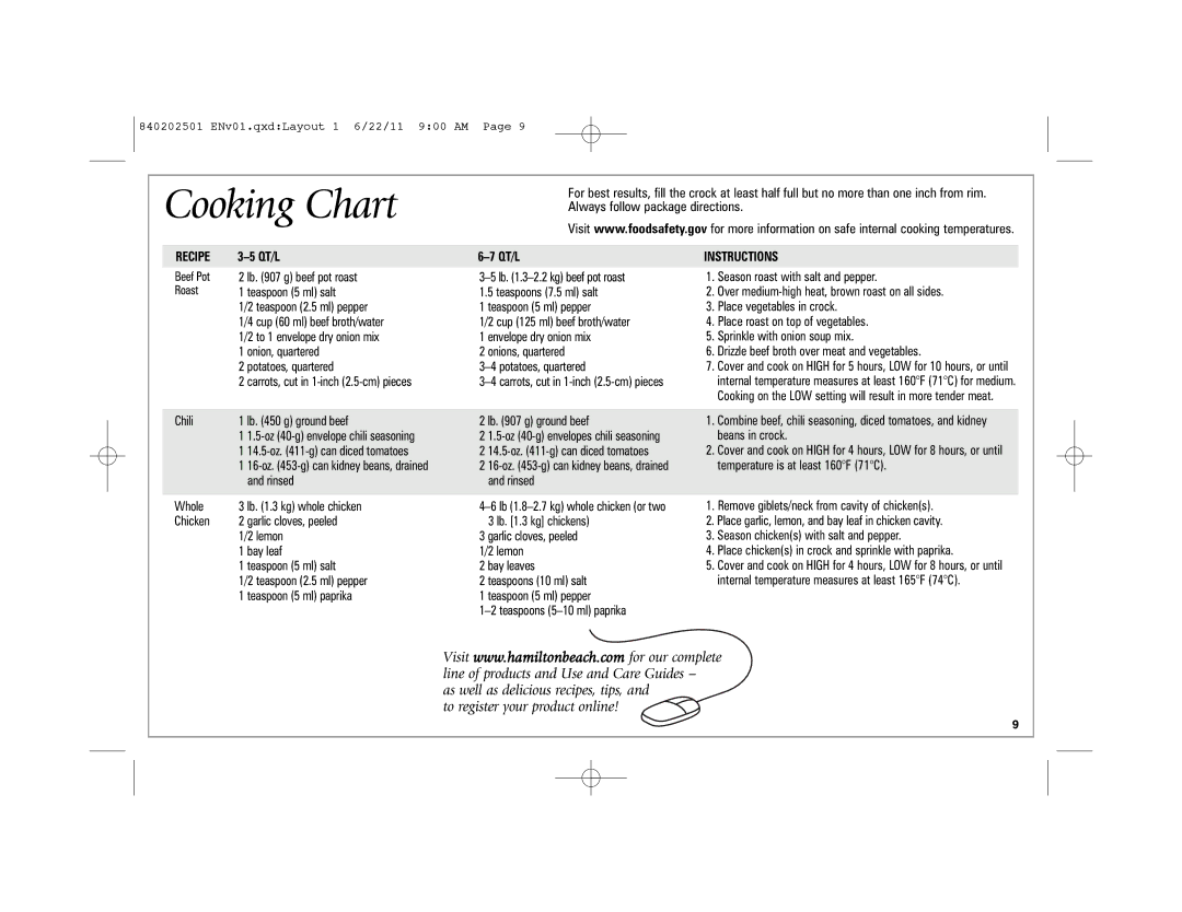 Hamilton Beach 33461, 33472 manual Cooking Chart 