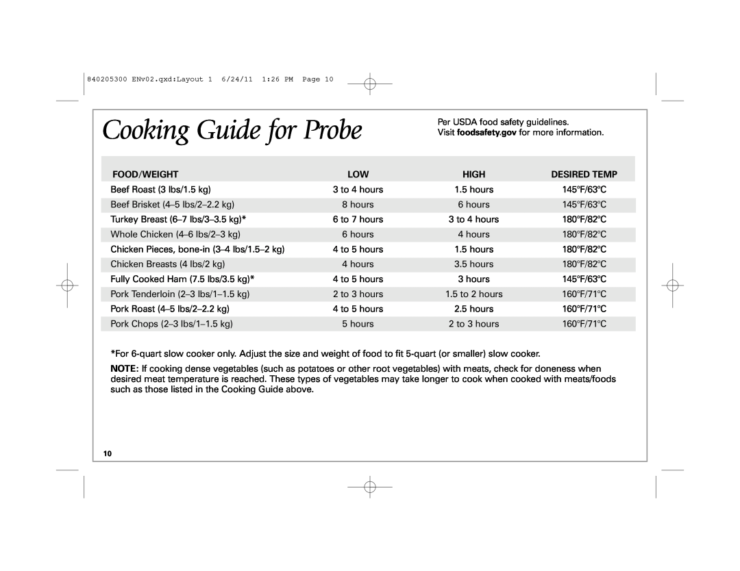 Hamilton Beach 33969 manual Cooking Guide for Probe, Food/Weight, High, Desired Temp 