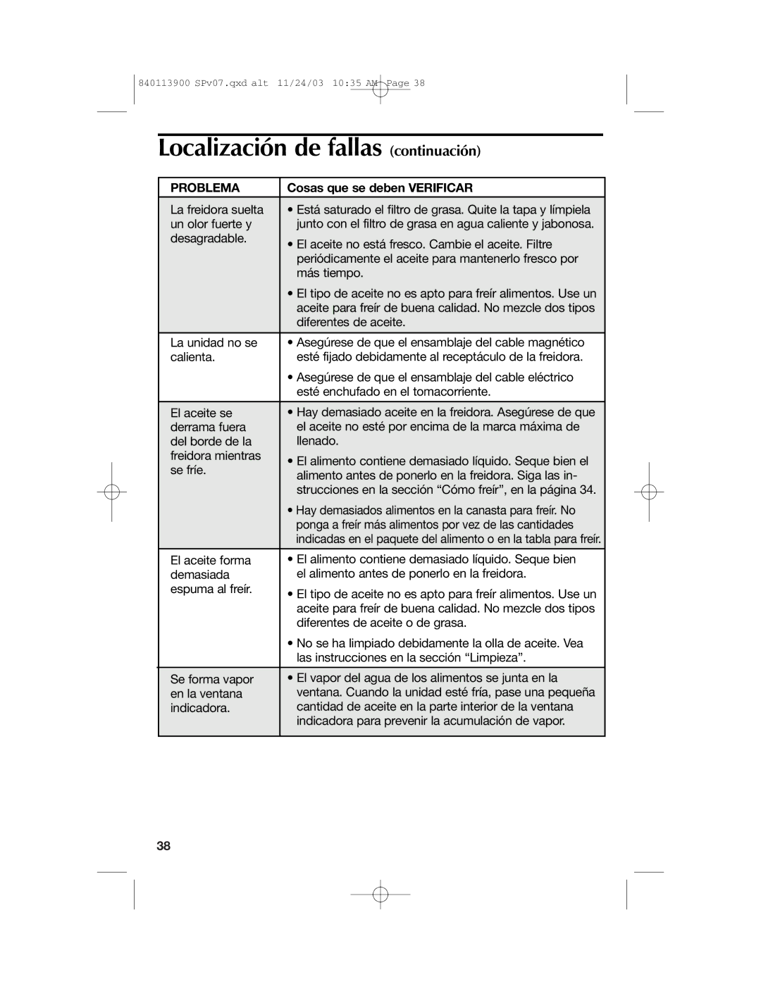 Hamilton Beach 35015 manual Localización de fallas continuación 