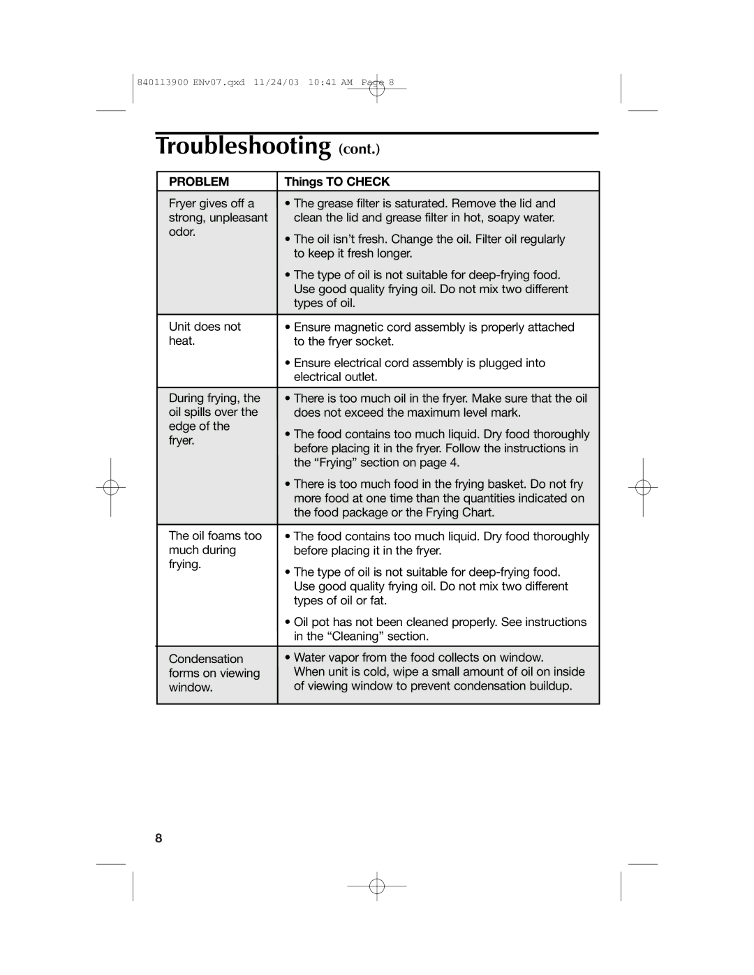 Hamilton Beach 35015 manual Troubleshooting 