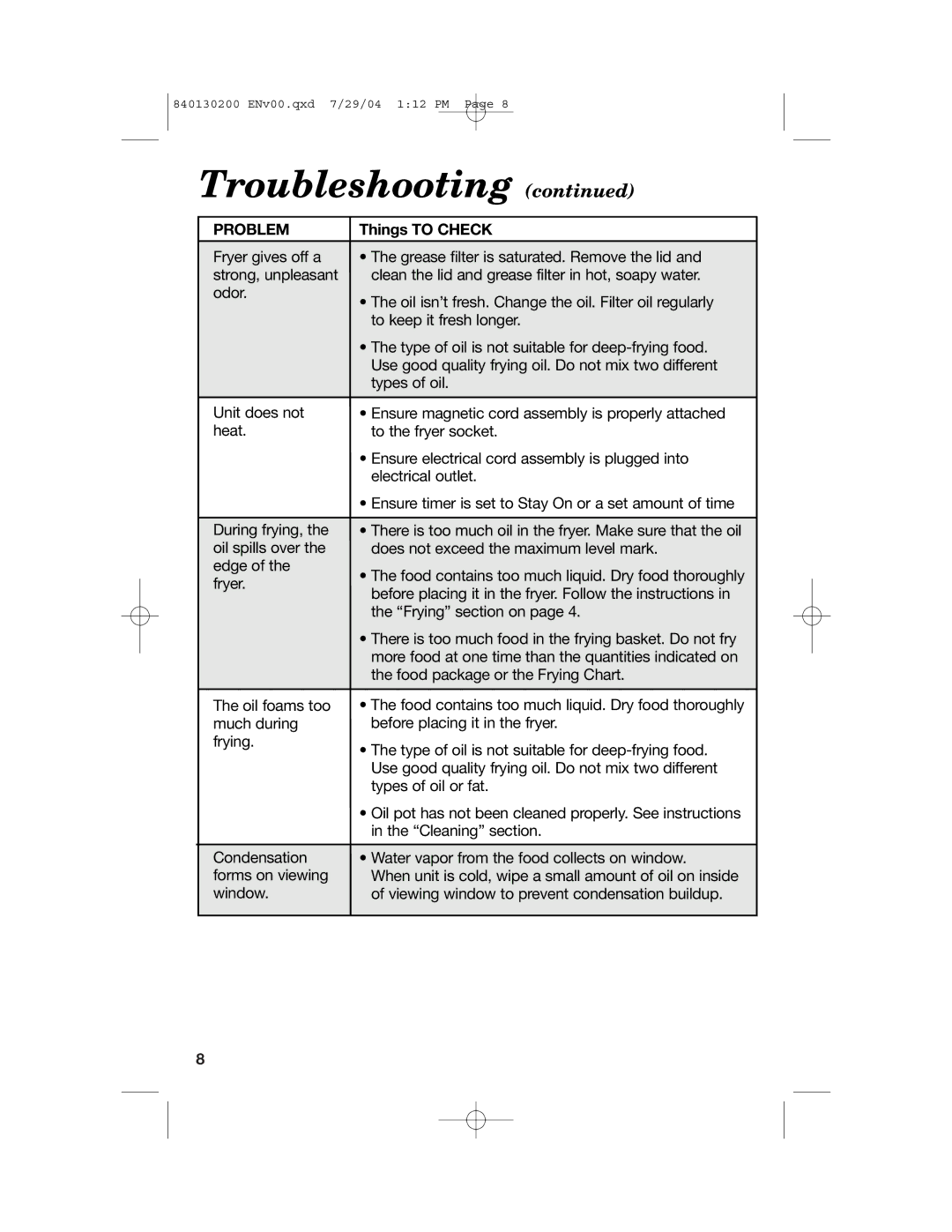 Hamilton Beach 35020C manual Troubleshooting 