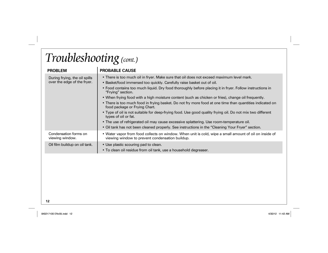 Hamilton Beach 35021 manual Troubleshooting 