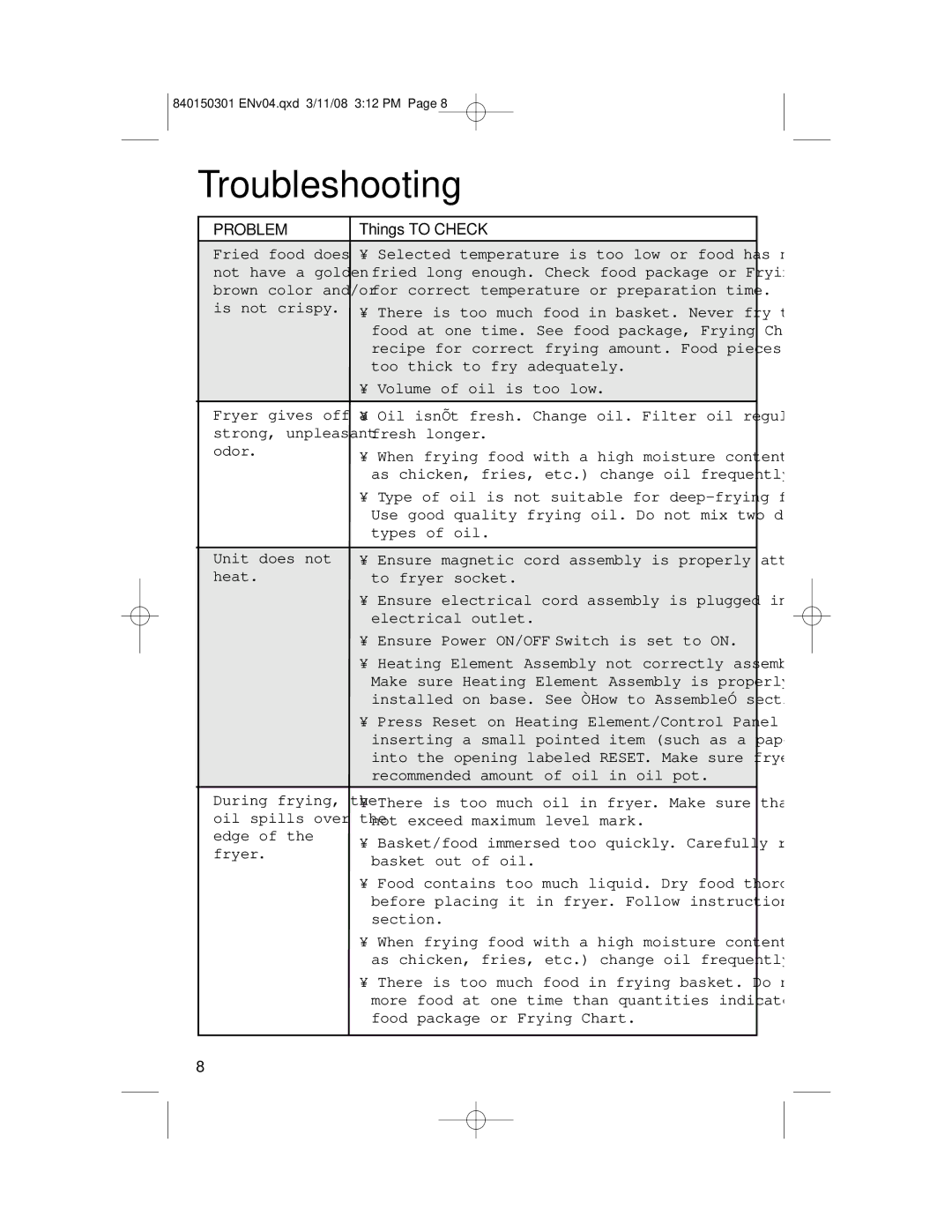 Hamilton Beach 35030C manual Troubleshooting, Problem, Things to Check 