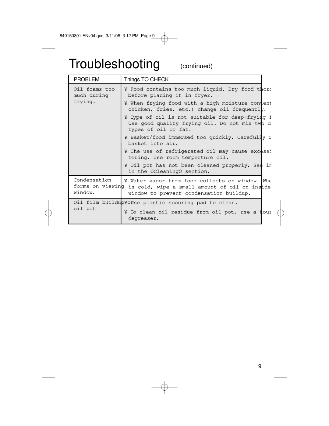 Hamilton Beach 35030C manual Troubleshooting 