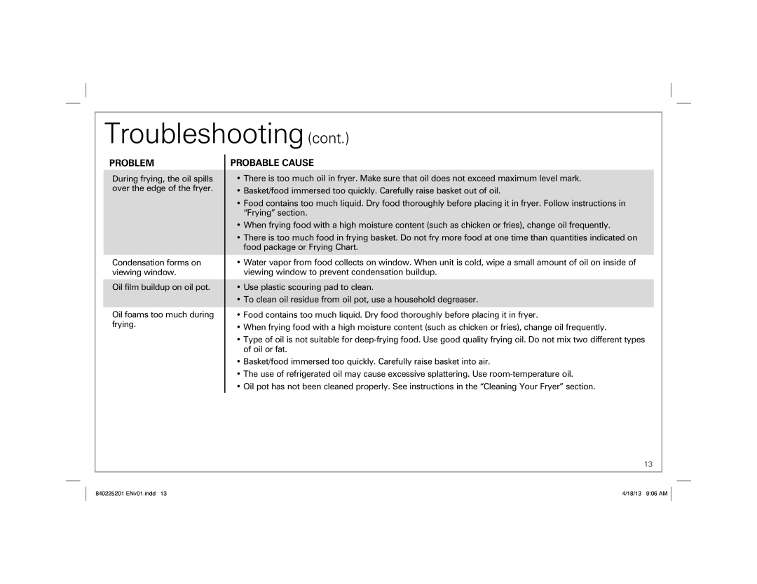 Hamilton Beach 35033 manual Troubleshooting 