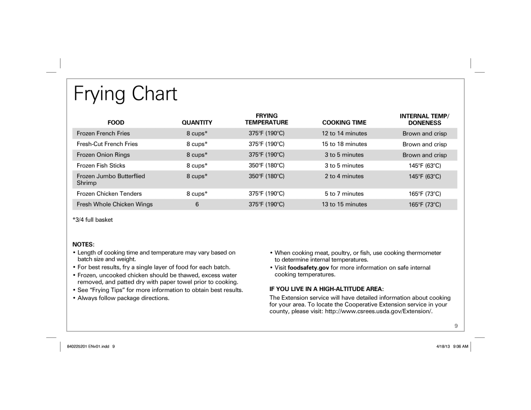 Hamilton Beach 35033 manual Frying Chart, If YOU Live in a HIGH-ALTITUDE Area 