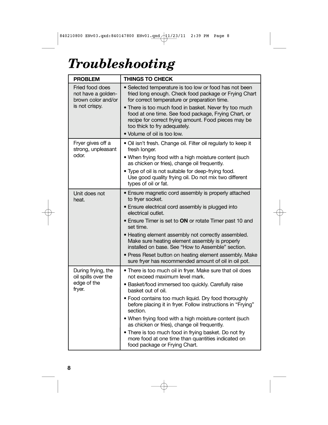 Hamilton Beach 35200 manual Troubleshooting, Problem Things to Check 