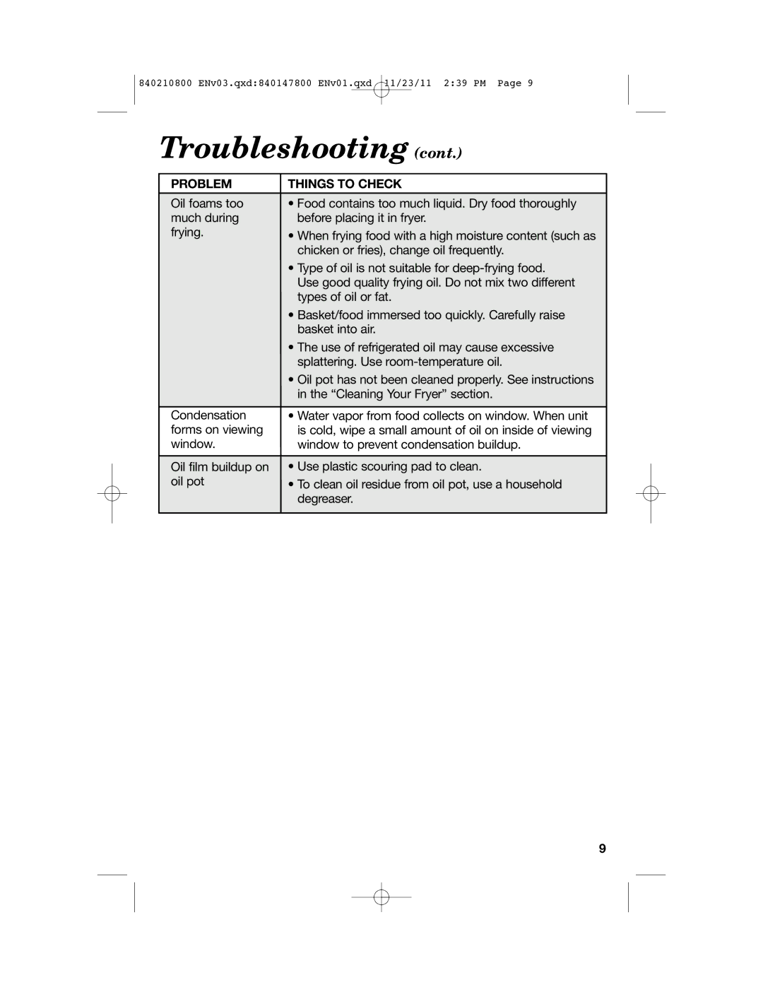 Hamilton Beach 35200 manual Troubleshooting 