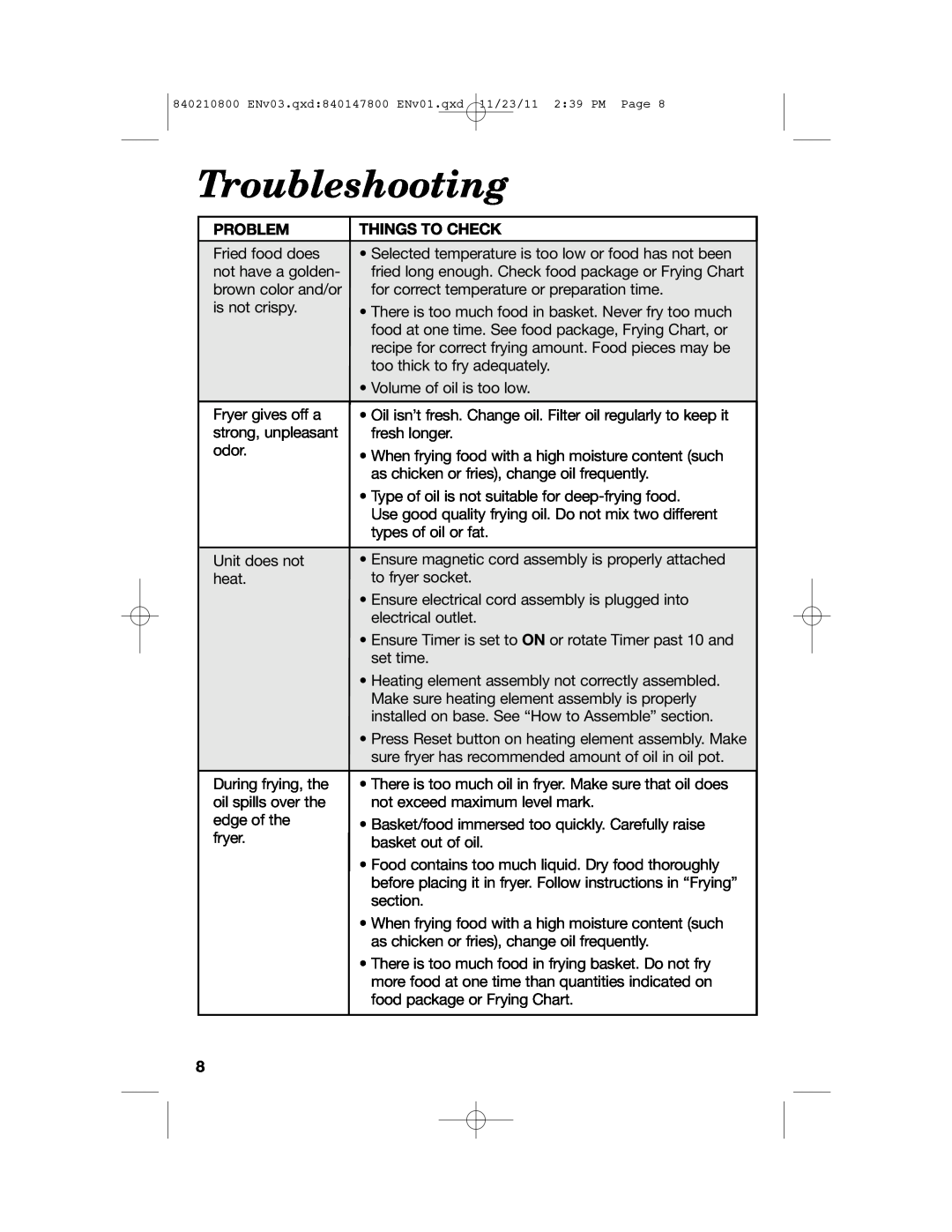 Hamilton Beach 35200 manual Troubleshooting, Problem, Things To Check 