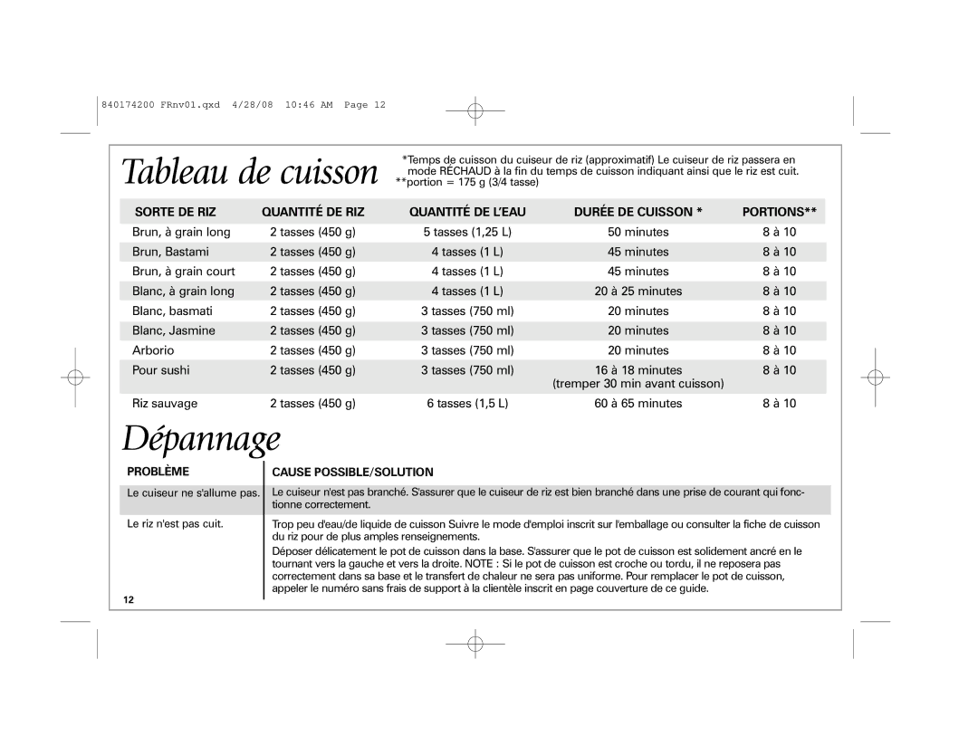 Hamilton Beach 37532 Dépannage, Sorte DE RIZ Quantité DE RIZ, Durée DE Cuisson Portions, Problème, Cause POSSIBLE/SOLUTION 