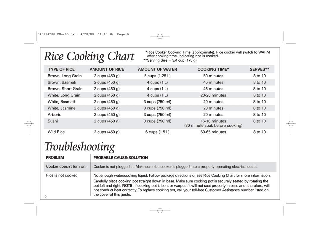 Hamilton Beach 37532 Troubleshooting, Rice Cooking Chart, Type Of Rice, Amount Of Rice, Amount Of Water, Cooking Time 