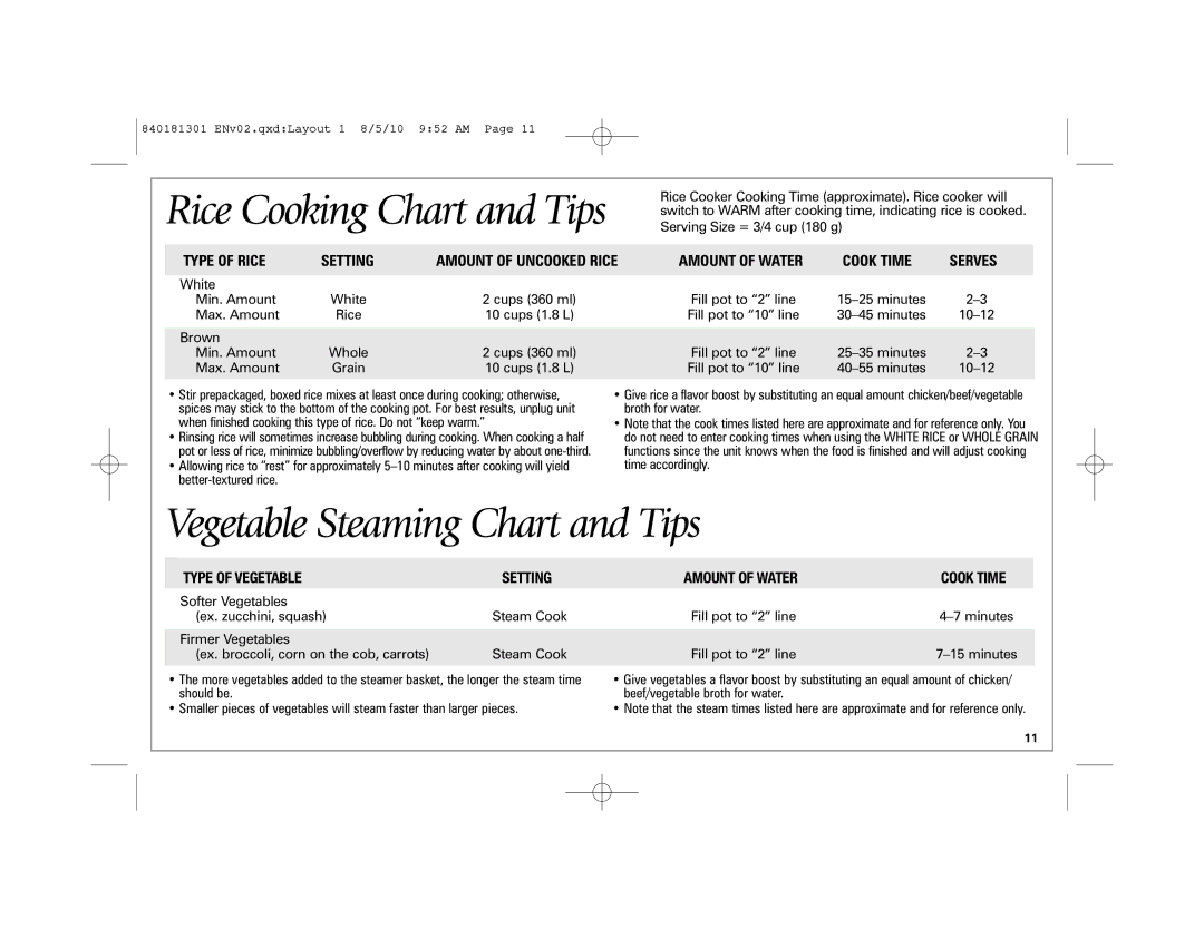 Hamilton Beach 37536 manual Type of Rice, Type of Vegetable Setting Amount of Water Cook Time 