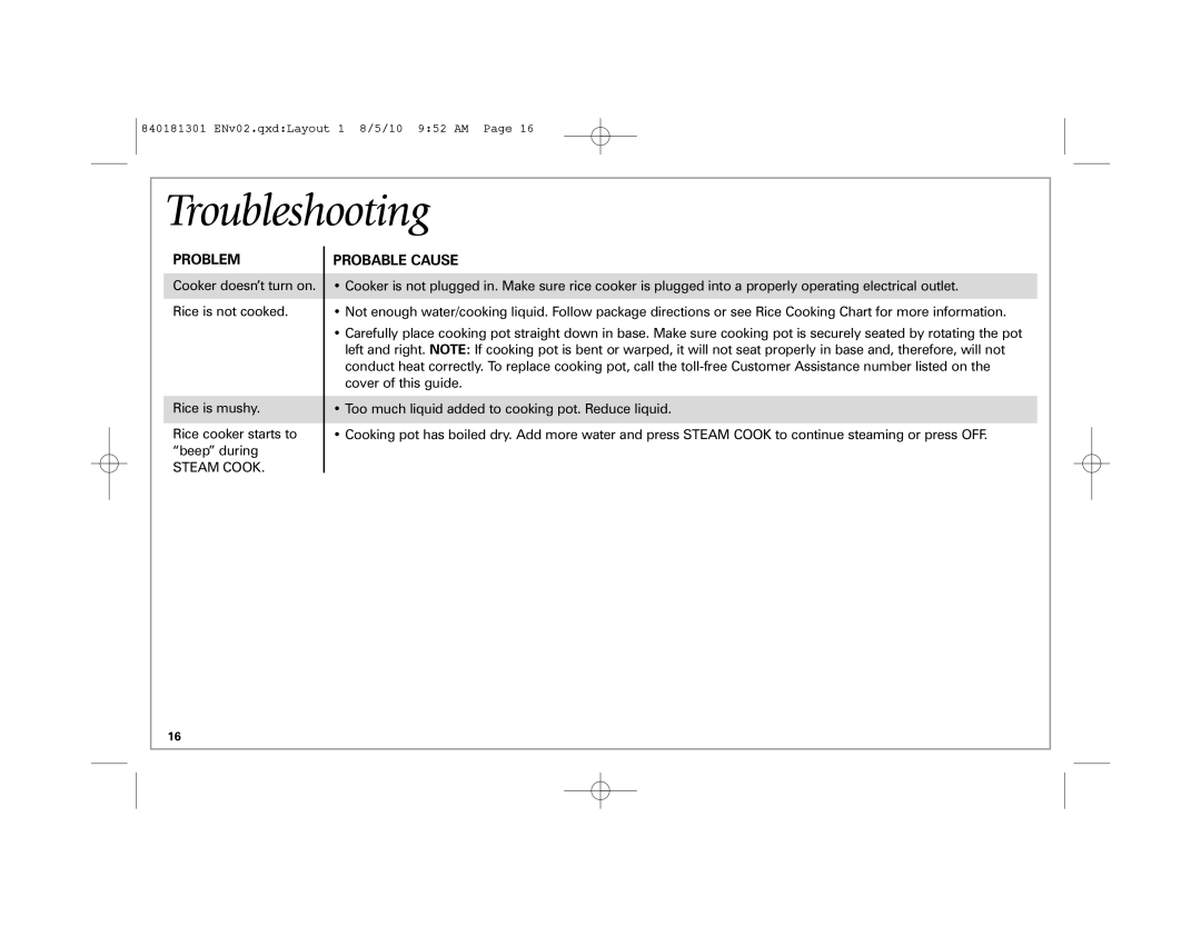 Hamilton Beach 37536 manual Troubleshooting, Problem, Probable Cause 